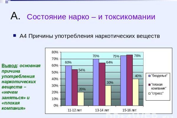 Кракен что продают