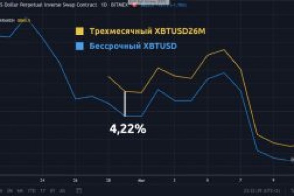 Что продают на кракене